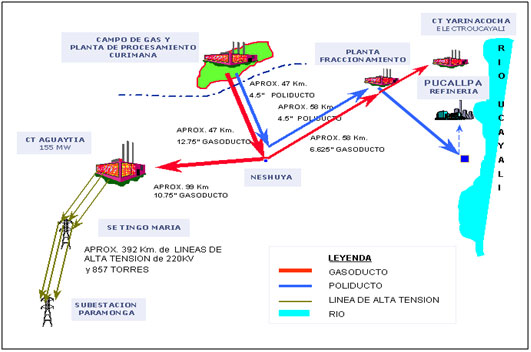 Vista General de las Instalaciones de la Empresa Aguaytía Energy del Perú